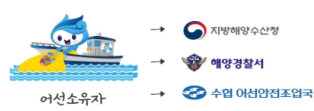 어선소유자 > 지방해양수산청, 해양경찰서, 수협 어선안전조업국