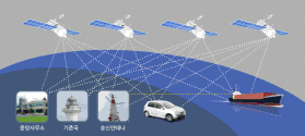 위성항법보정시스(DGNSS)에 대한 이미지입니다.