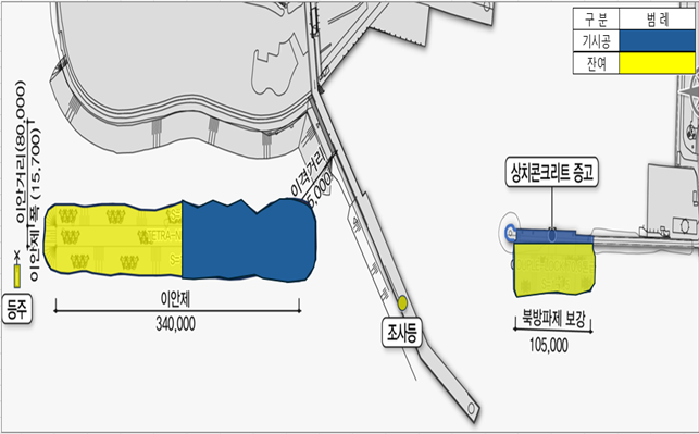 감포항 평면도입니다.