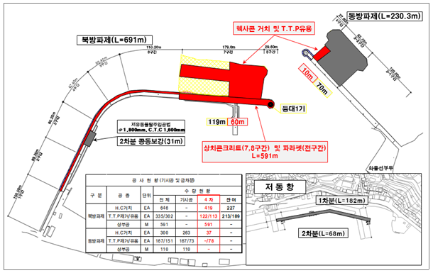 현포항 평면도입니다.